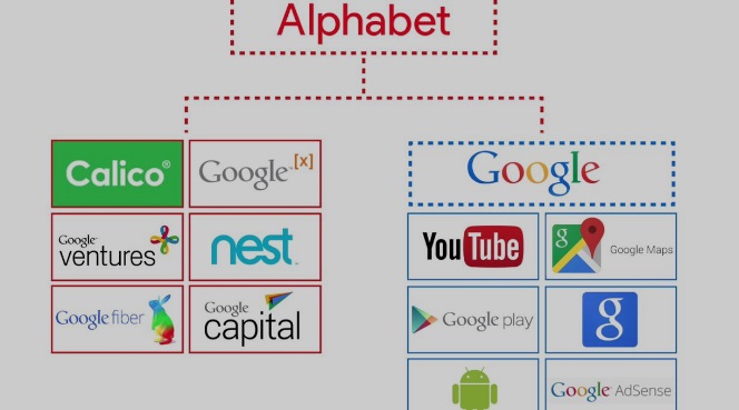 Alphabet stock analysis and stock forecast