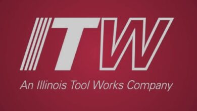 Illinois Tool Works stock analysis and stock forecast